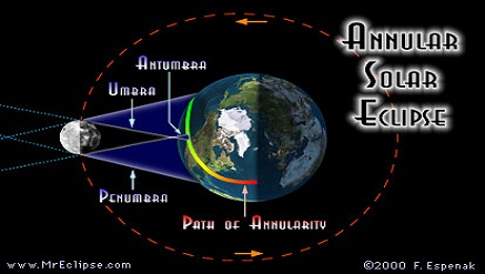 Annular Eclipse .jpg